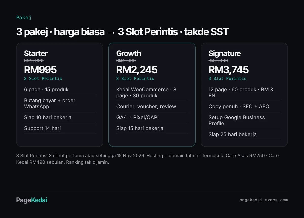 Kad perbandingan pakej Basic RM1,245, Intermediate RM2,245, Pro RM3,745 (harga pelancaran) dengan ciri dan tempoh siap.