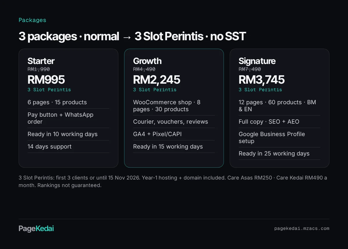 Package cards: Basic RM1,245, Intermediate RM2,245, Pro RM3,745 (harga pelancaran) with features and timelines.